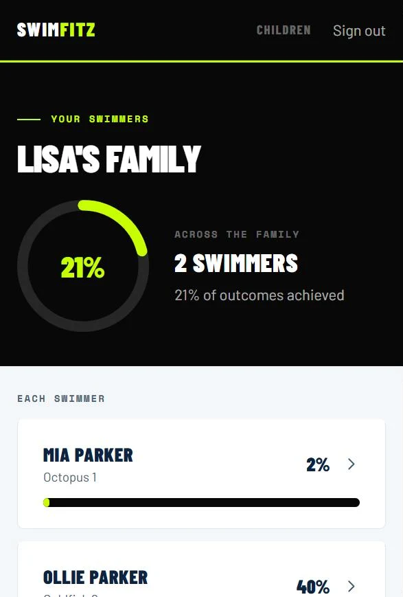 SwimFitz app family view showing two children's swimming award progress bars